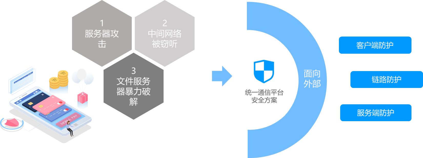 國(guó)家出臺(tái)《數(shù)據(jù)安全法》融云為政企行業(yè)數(shù)據(jù)安全護(hù)航