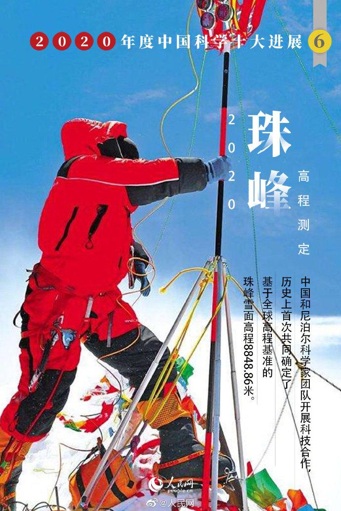 ������������ǰ���ѷ��ϱ����Ż������о��ɹ���ѡ2020����й���ѧʮ���չ