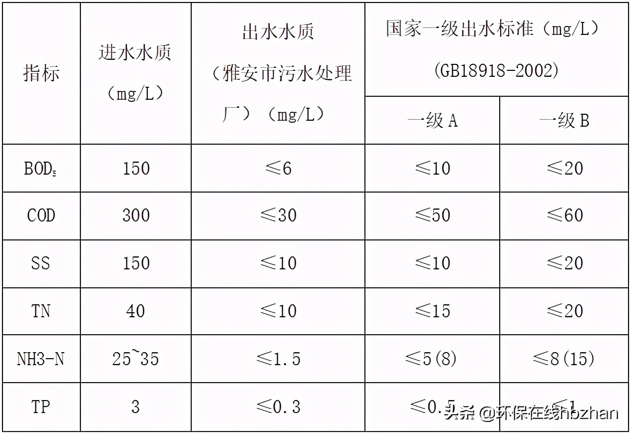 绿色PPP项目典型案例展示体例