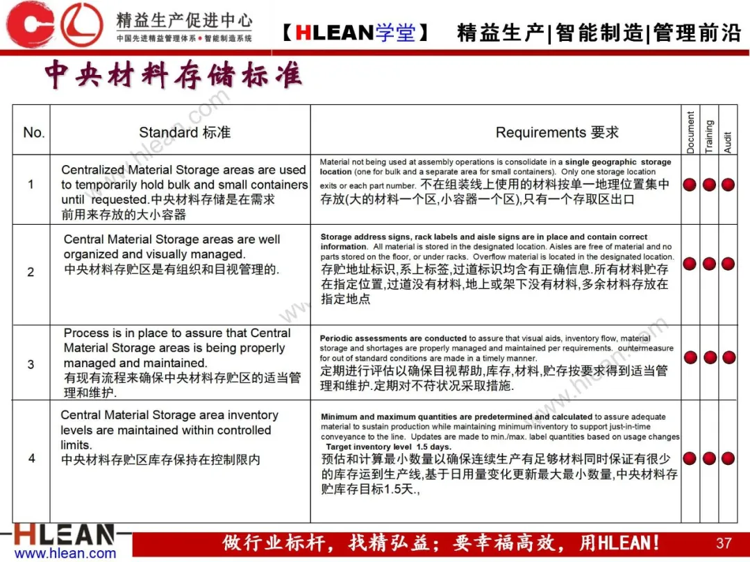 「精益学堂」精益物流（中篇）