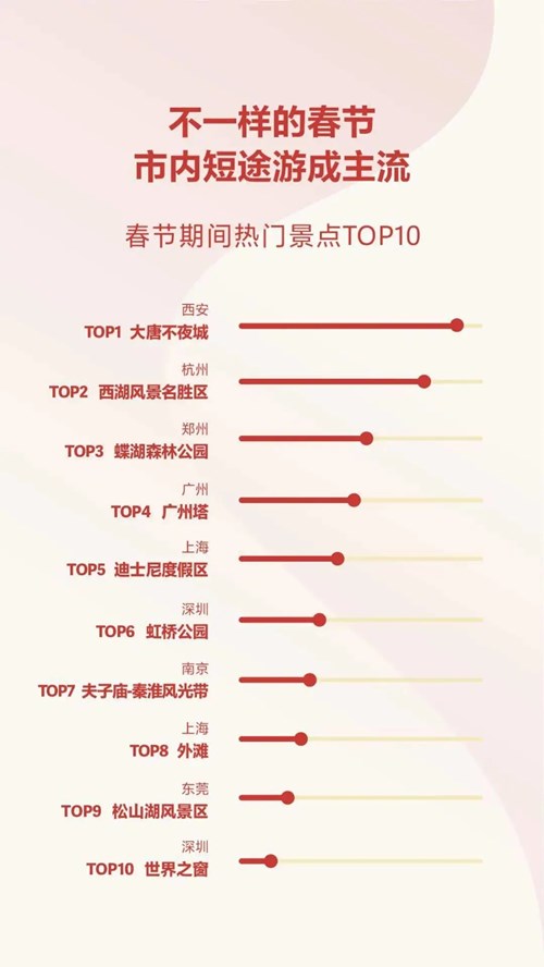 ������ѡ����ȫ��ʮ���ȵ㾰������ �Ŷ���ҹ���������