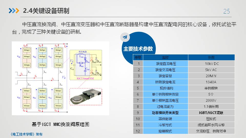 平高集團程鐵漢高工：智慧直流共享平臺關鍵技術與設備