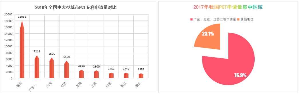 PCT是什么？申请国际专利必须要知道的事