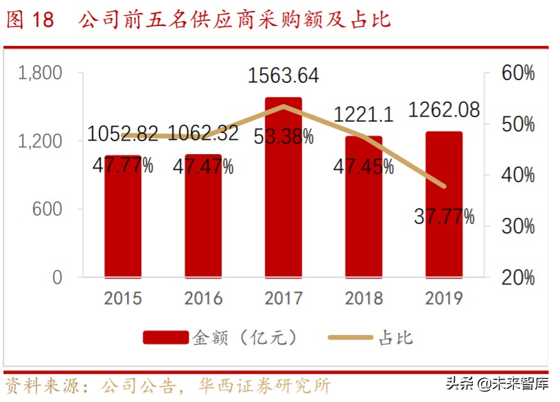工业富联深度解析：逢5G代际升级红利，启工业互