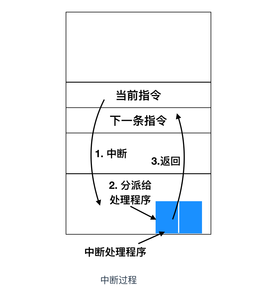 666，看完这篇操作系统吊打面试官