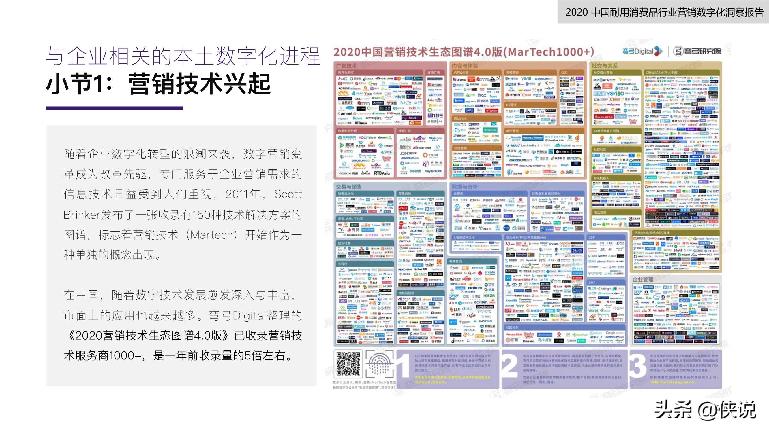 2020中国耐用消费品行业营销数字化洞察报告