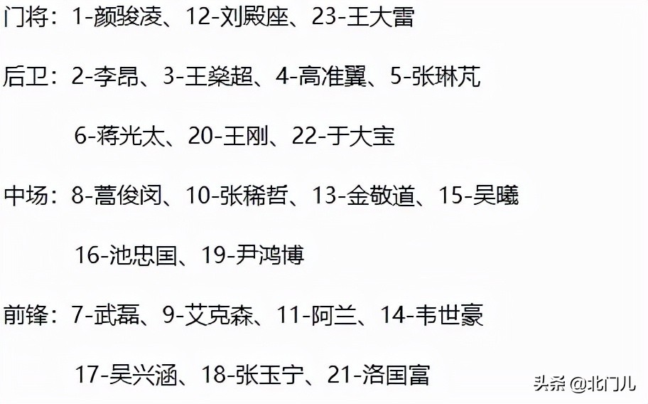 国足9位“淘汰”国脚曝光：绝对主力突然弃用，李铁也是不舍