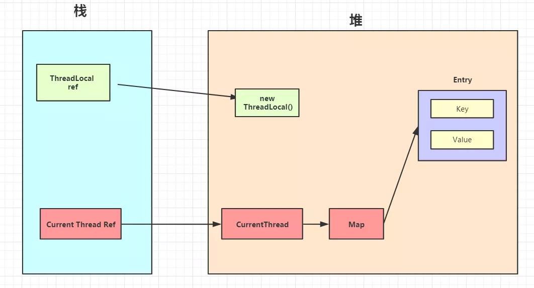45张图搞定！ThreadLocal的最牛辨析