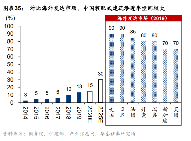 碳中和专题报告：碳中和承诺下的十二个“长坡赛道”