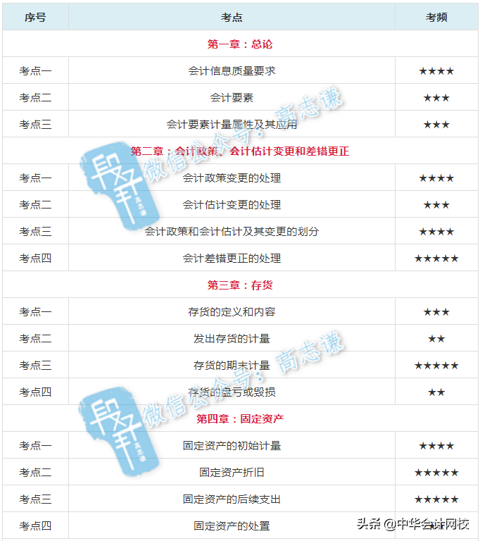 高考难？还是注册会计师难？我劝你不要放弃