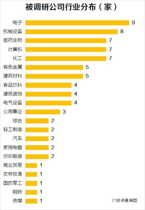 这家医药零售股创新高后13天跌近30％获197家机构扎堆调研