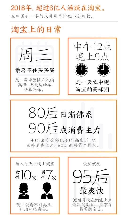 2018年淘宝年终数据报告：年入百万店铺有43.7万家