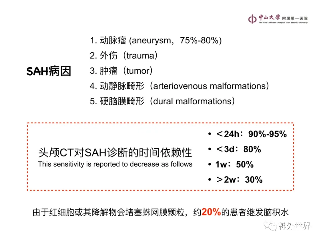 最全影像总结 | 颅内病变 MR、CT 的阅片技巧，太赞了