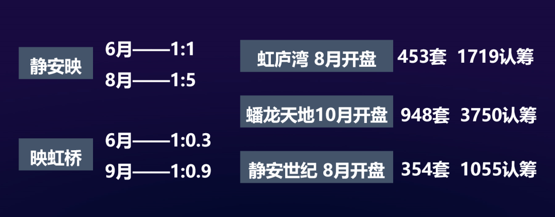 昨晚，上海樓市拉響一個(gè)巨大信號(hào)