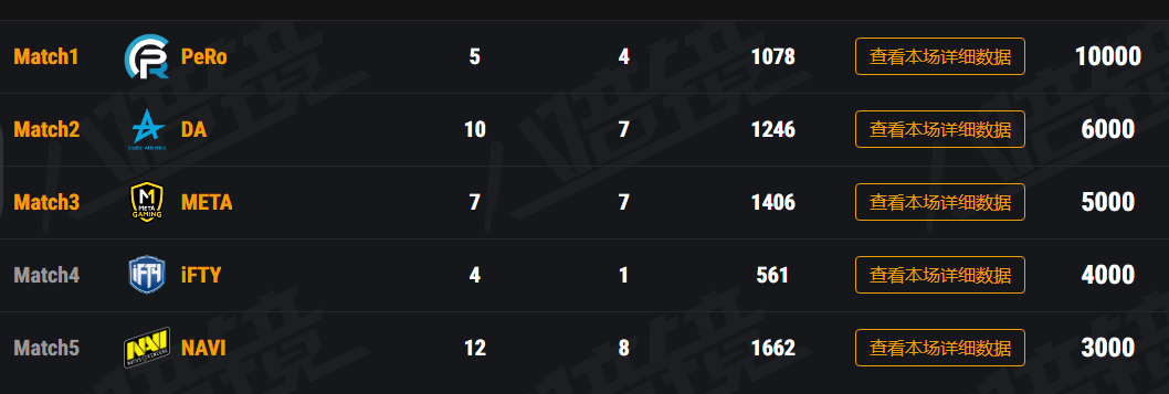 PGIS fast newspaper, PCL odd-numbered days two chicken, XDD intelligence of animals is decision-making help PERO promotion