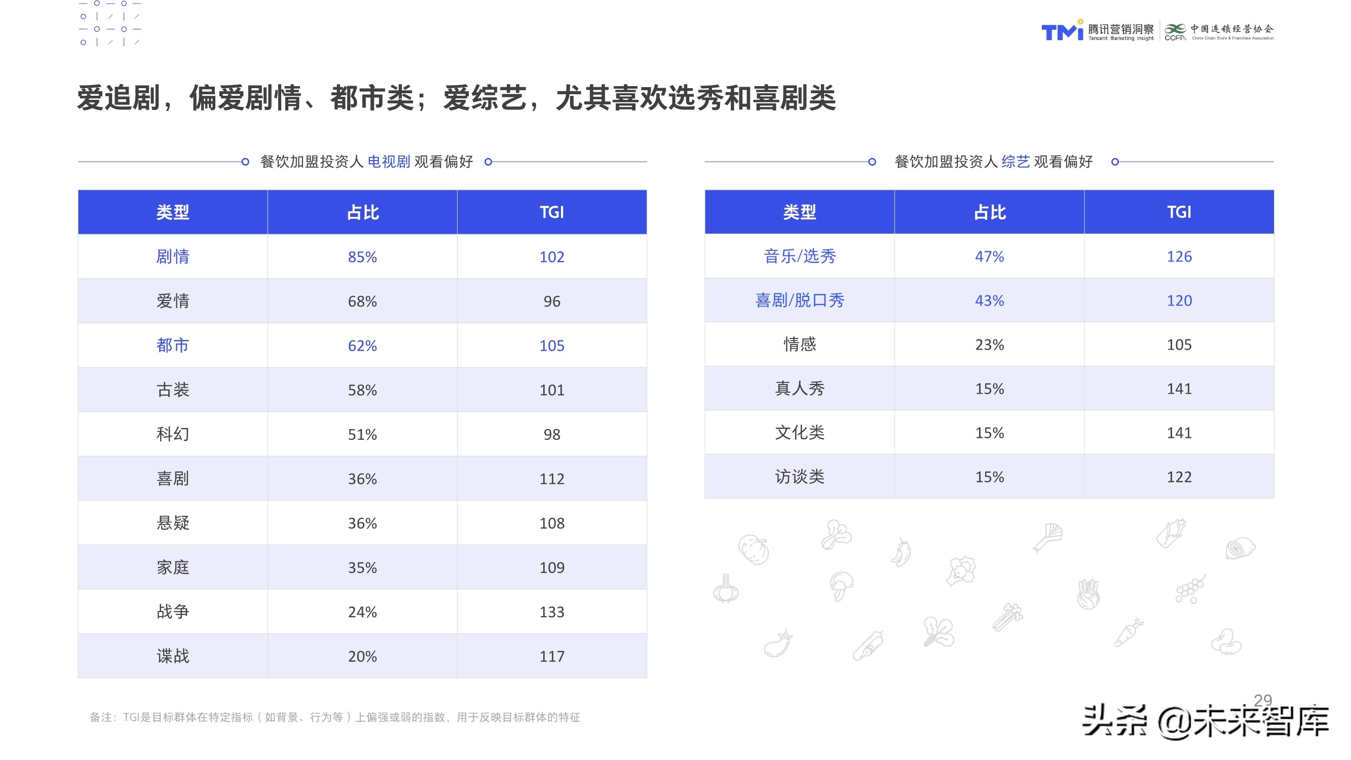 数字化特许经营加盟投资人画像及行为研究报告（2020）
