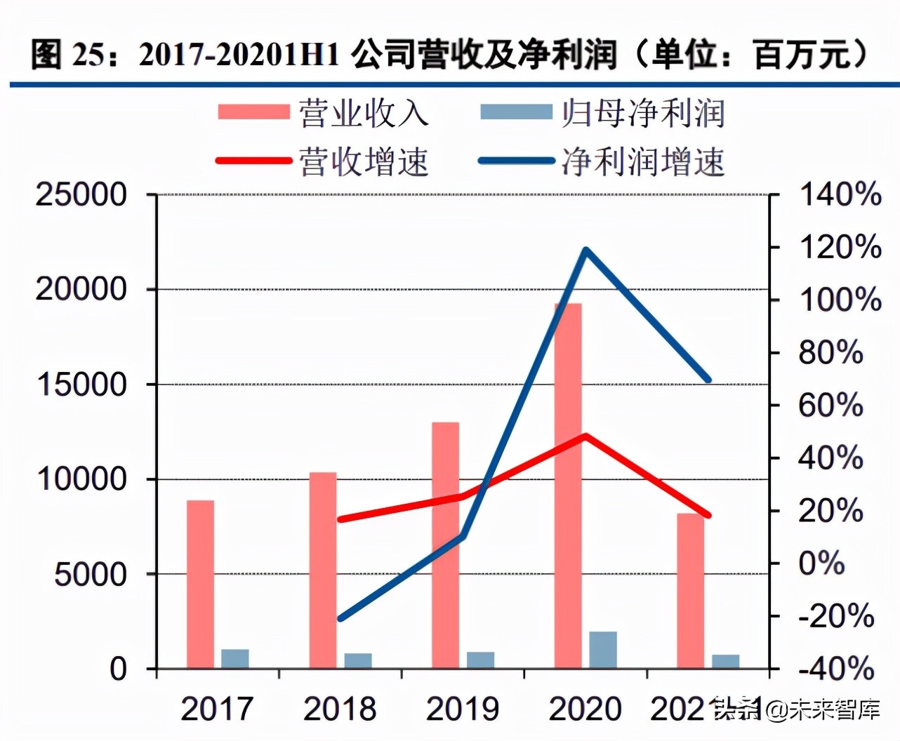 光伏逆变器行业研究：三重需求推动逆变器行业快速增长