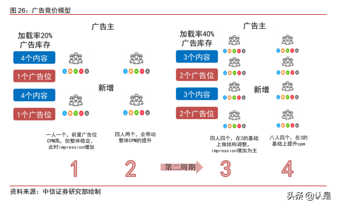 在线广告产业研究：2021有望超预期，IDFA不改程序化广告趋势