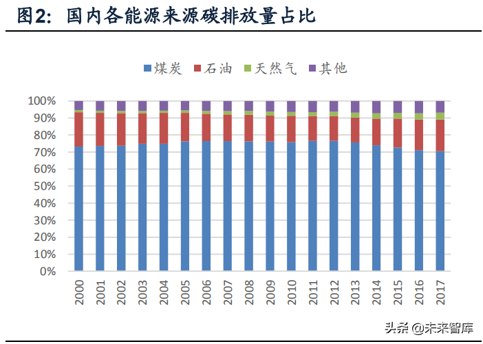电解铝行业专题研究报告 从电解铝全生命周期角度看碳减排 热点资讯 未来智库
