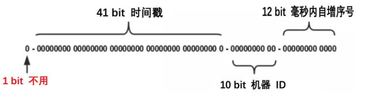 40張圖看懂分布式追蹤系統原理及實踐