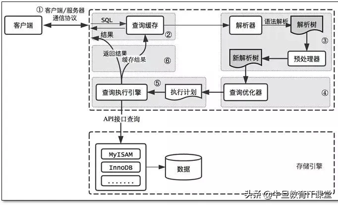 优化方案怎么写，产品优化方案范文