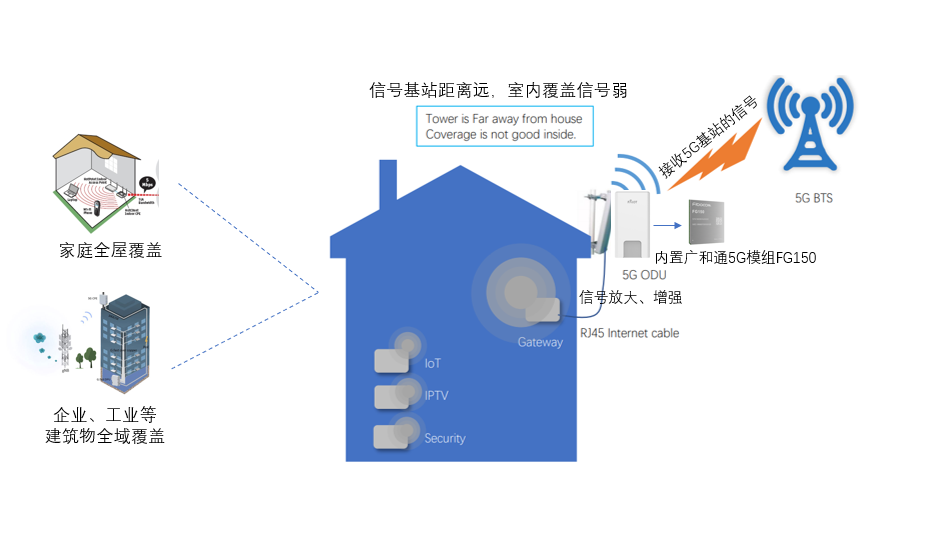 5G ODU，解锁“最后一公里”5G无线覆盖