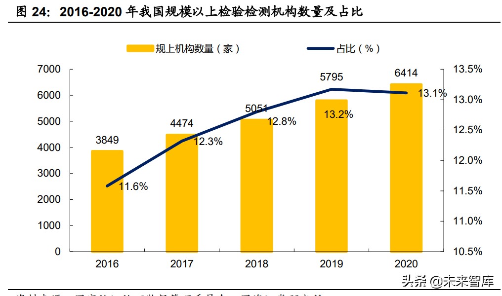 机械设备行业研究：关键领域自主可控，新兴产业风云际会