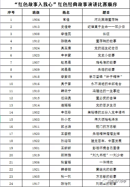邯鄲魏縣第八中學開展“紅色故事入我心”經典故事演講比賽