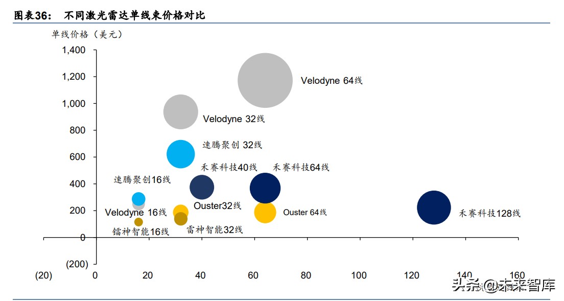 电子行业2030前瞻分析：从智能手机到智能汽车