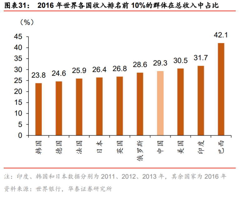 双循环专题报告：消费市场建设是循环顺畅的基础