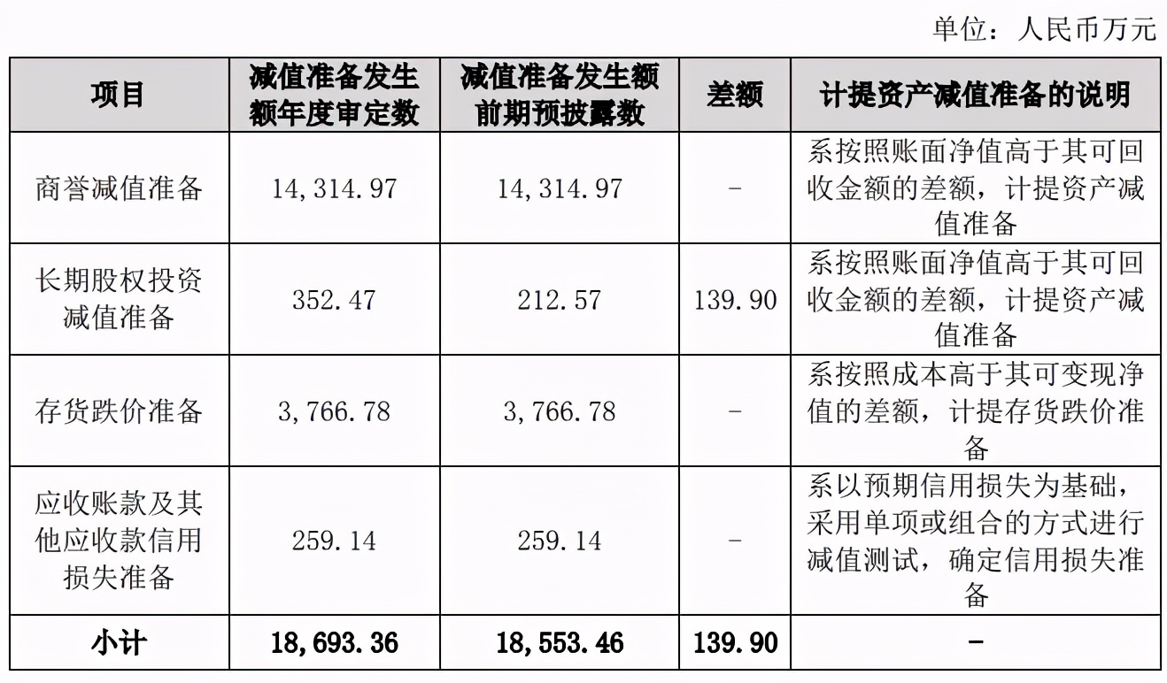 奥飞的2020：阴阳师盲盒销量超3000万元，室内乐园新开12家店