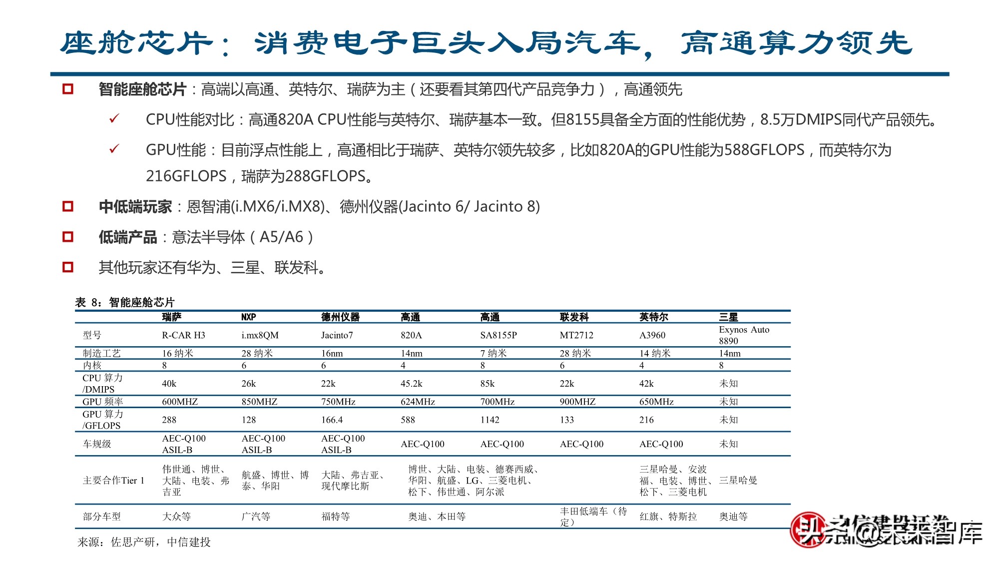 智能汽车行业深度报告：全球供应链重塑，智能汽车产业链崛起