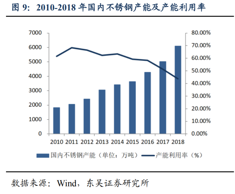 永兴材料深度解析：特钢龙头，锂电新贵