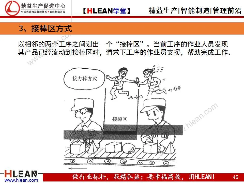 「精益學堂」精益生產之均衡化生產