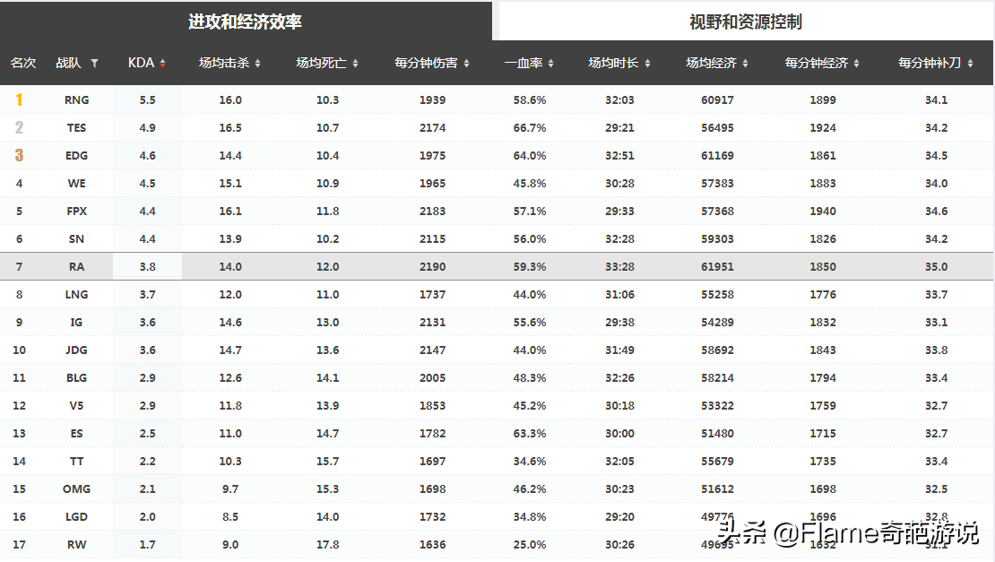 Capture two mood that take a surname, v5 is turned over by RA dish, IBOY small artillery piece plays a law to cite dispute