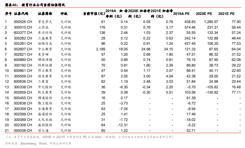传媒行业2020中报分析：线上娱乐亮眼，线下边际改善显现