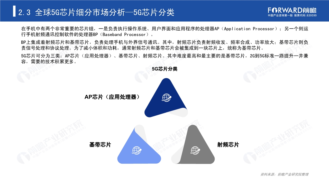 2020年5G芯片行业研究报告