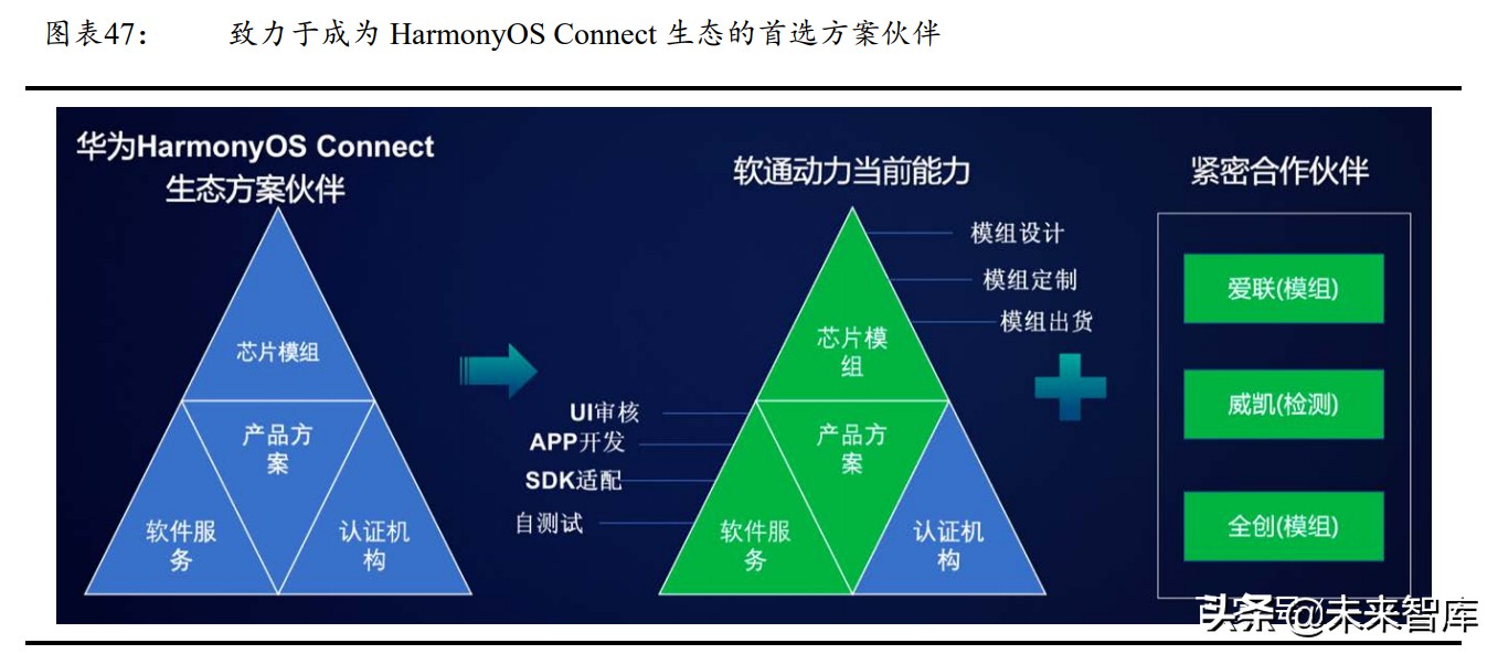 鸿蒙生态专题研究报告：鸿蒙OS生态的商业模式分析