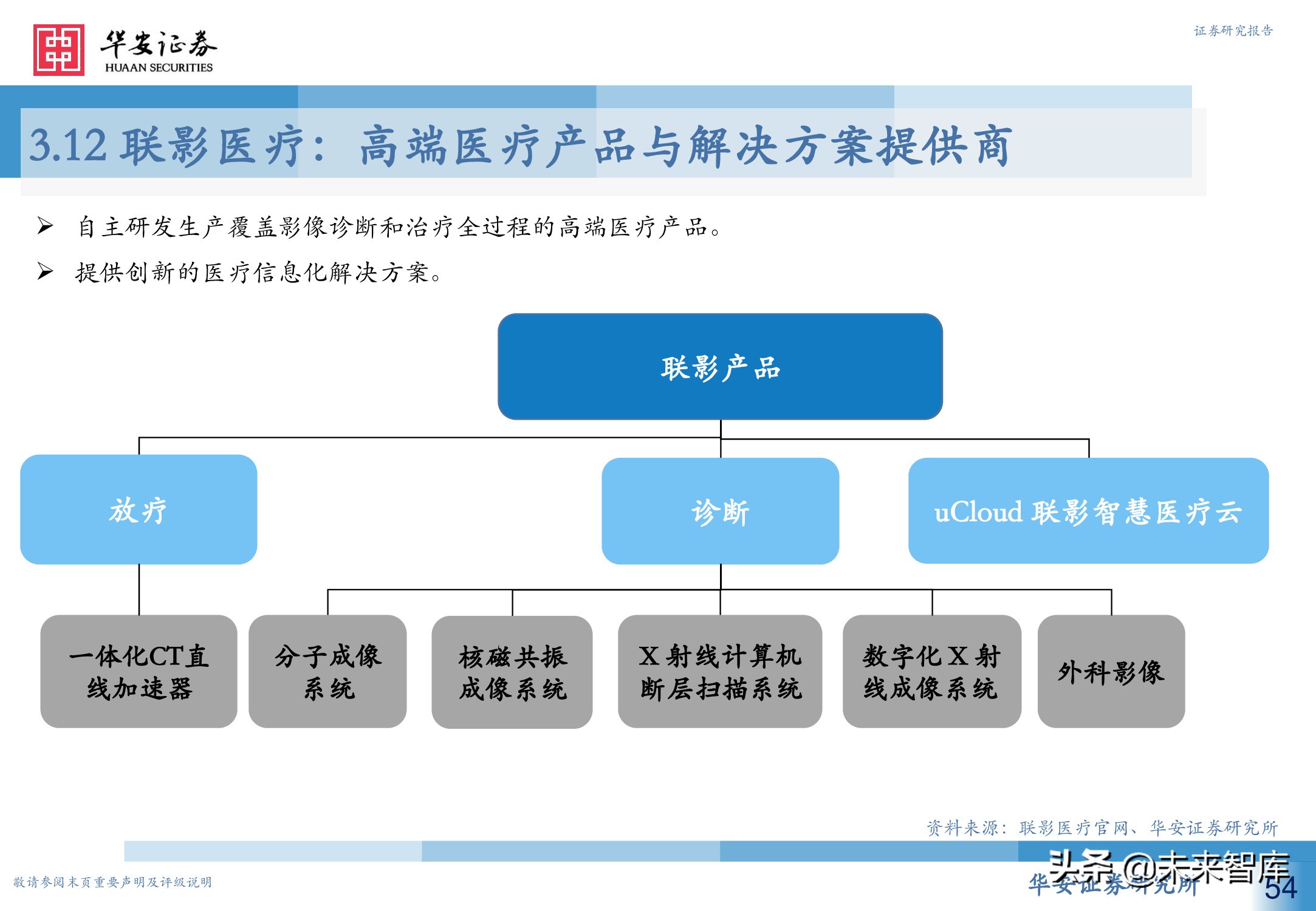 人工智能专题研究报告：智慧医疗新赛道，AI赋能新场景