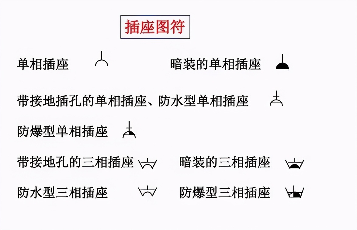 電氣工程中常用的電氣符號(hào)，看完就能幫你識(shí)圖