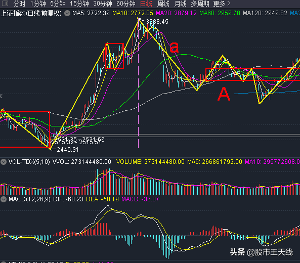 估值底部，4倍PE，2020年中报预增超50%的绩优股