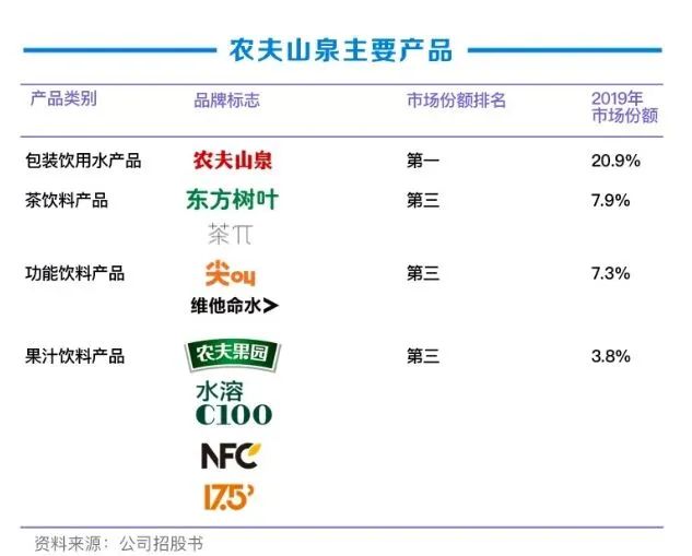 中国新首富诞生！农夫山泉创始人超4000亿，他商业战法牛在哪