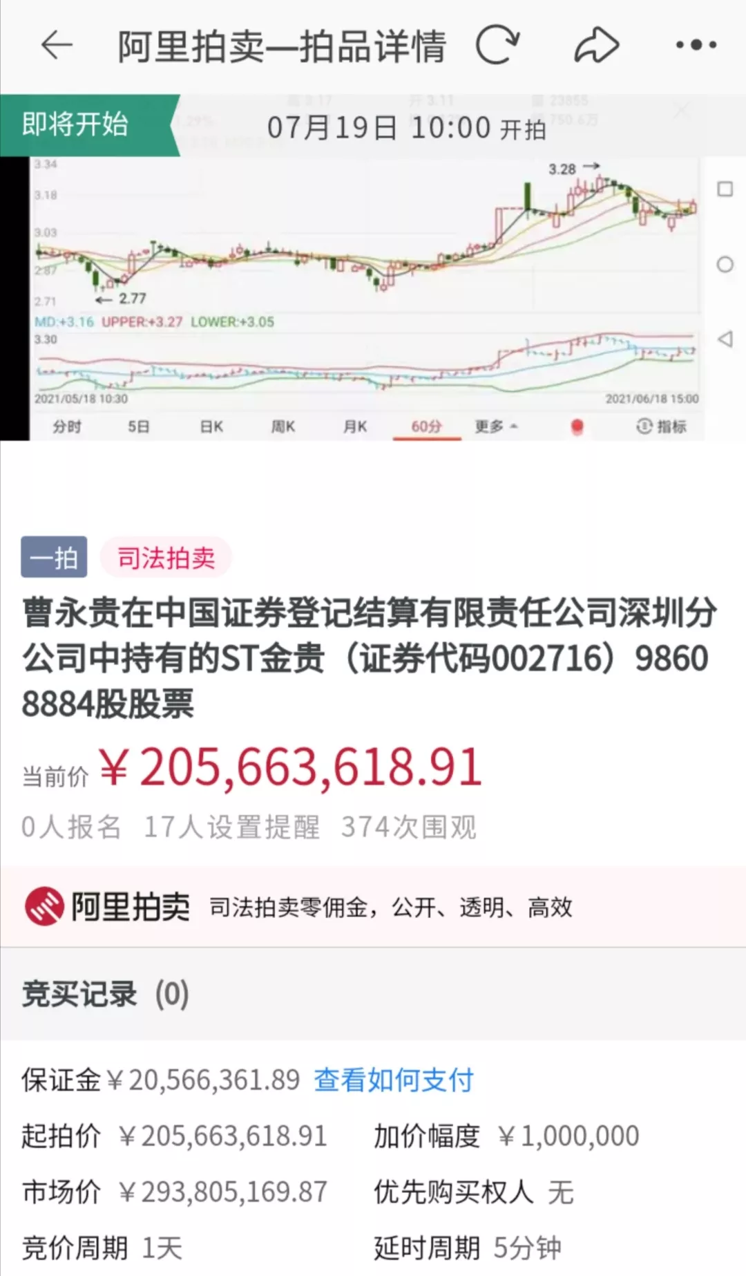 “白银帝国”梦碎，湖南郴州前首富身陷债务泥沼，名下资产遭拍卖