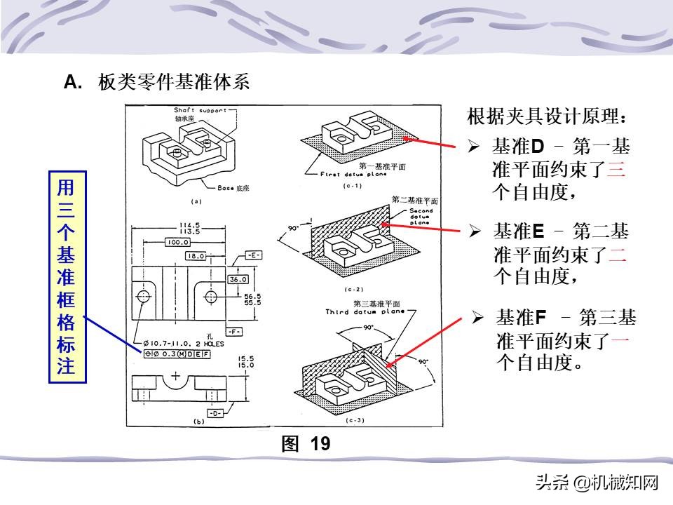 一文看懂：什么是形位公差？