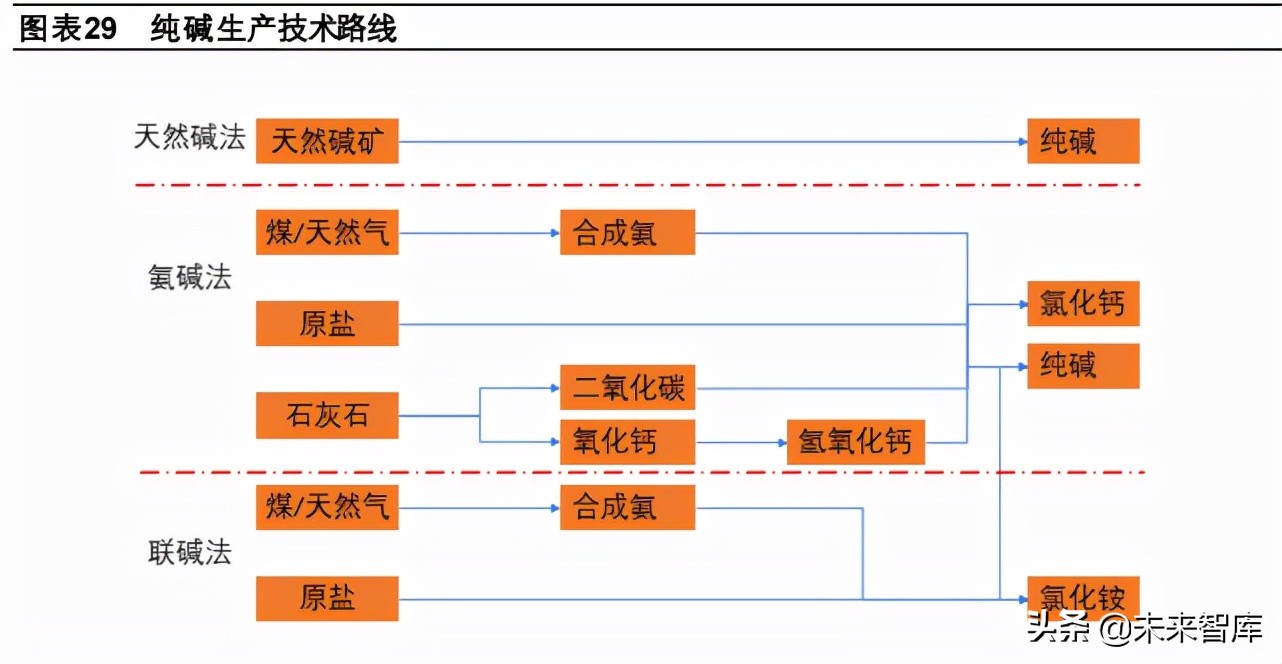 钠离子电池专题报告：商业化进程加速，铝箔和纯碱有望受益
