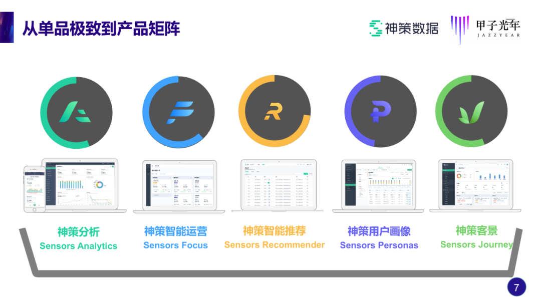 神策桑文锋：做SaaS，如何实现近100%的续费率