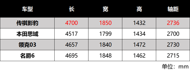 專為年輕人打造，傳祺影豹為你開啟人生新征途