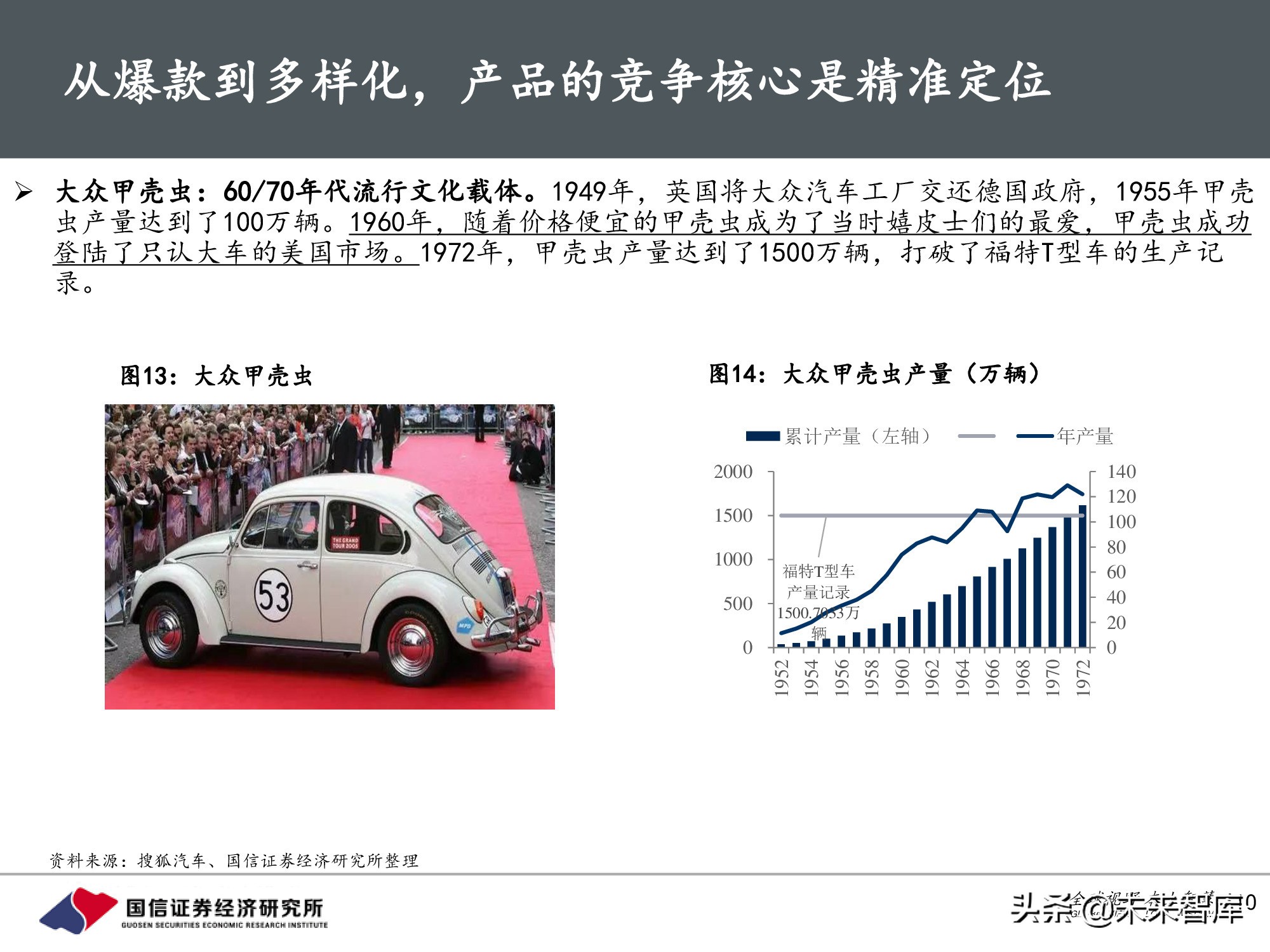 汽车行业前瞻研究：智能汽车时代，商业模式有何变化？