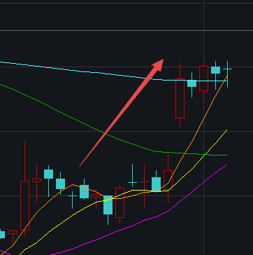 洋河困境反转了