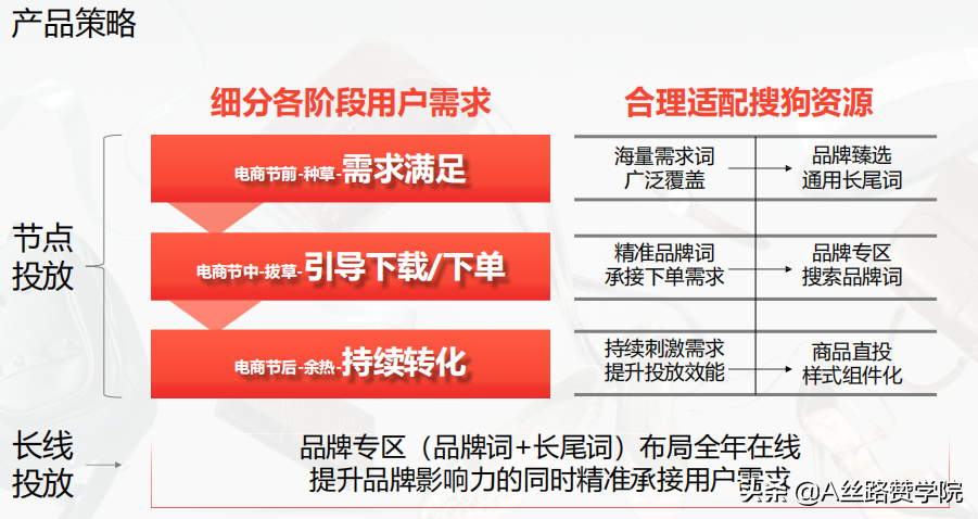 如此火爆的电商行业，如何利用移动互联网快速获客